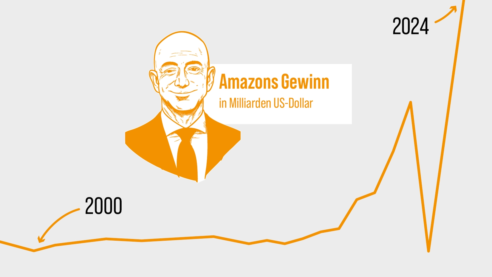 Vom Buchhändler zum Giganten: Wie Amazon die Welt verschluckt